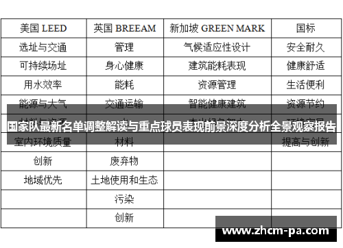 国家队最新名单调整解读与重点球员表现前景深度分析全景观察报告
