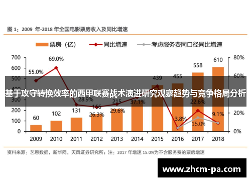 基于攻守转换效率的西甲联赛战术演进研究观察趋势与竞争格局分析