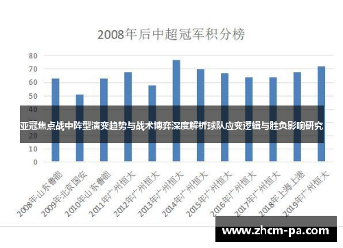 亚冠焦点战中阵型演变趋势与战术博弈深度解析球队应变逻辑与胜负影响研究