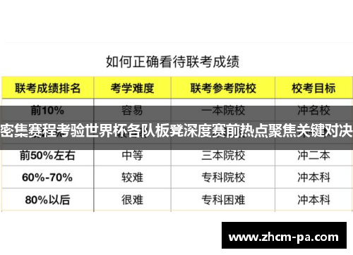 密集赛程考验世界杯各队板凳深度赛前热点聚焦关键对决