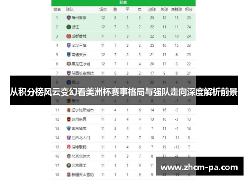 从积分榜风云变幻看美洲杯赛事格局与强队走向深度解析前景