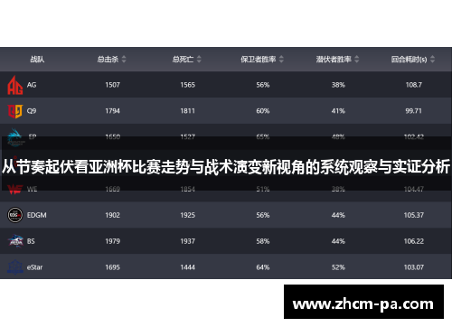 从节奏起伏看亚洲杯比赛走势与战术演变新视角的系统观察与实证分析 从节奏起伏看亚洲杯比赛走势与战术演变新视角的系统观察与实证分析