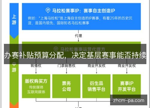 办赛补贴预算分配,决定基层赛事能否持续 办赛补贴预算分配,决定基层赛事能否持续